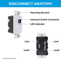 Thumbnail for Safety Interlock Disconnect Kit with Magnetic Switch
