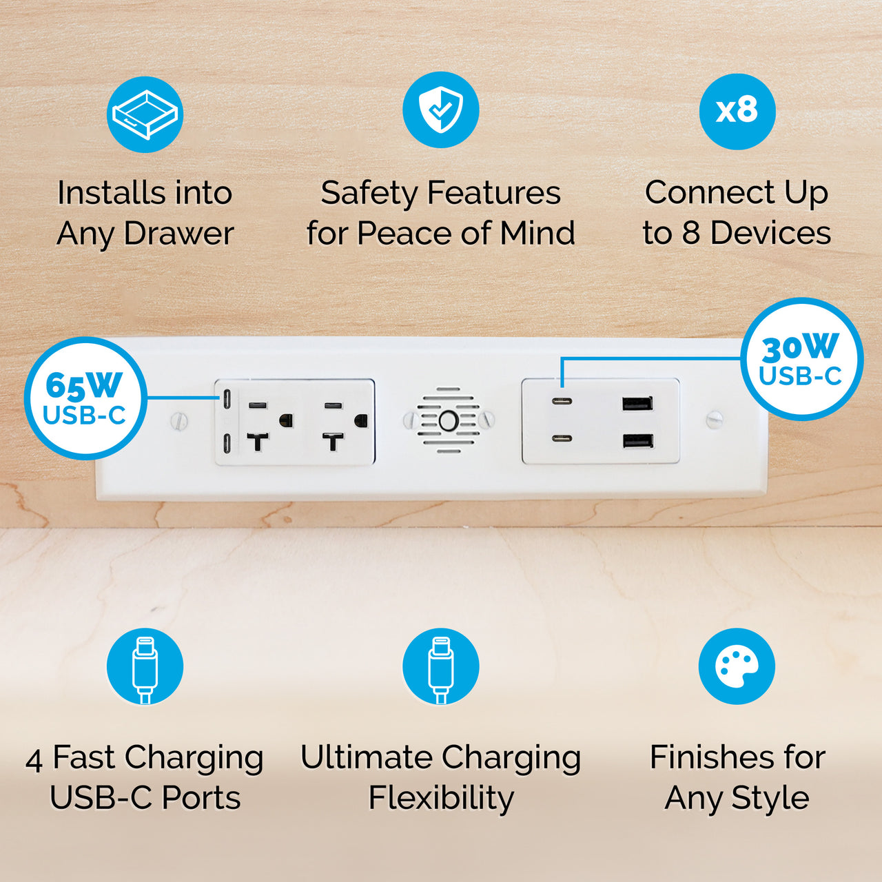 20 amp Blade Duo features chart