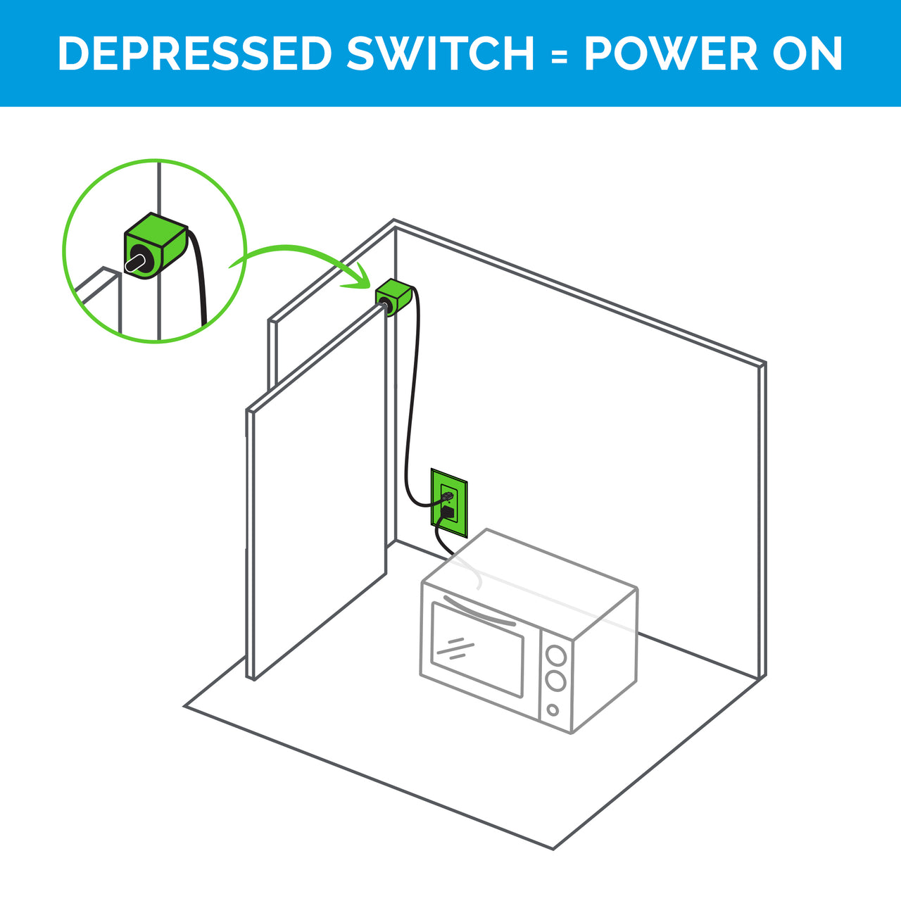 Safety Interlock Outlet with Corner Mount Switch
