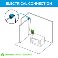 Thumbnail for Safety Interlock Outlet with Corner Mount Switch