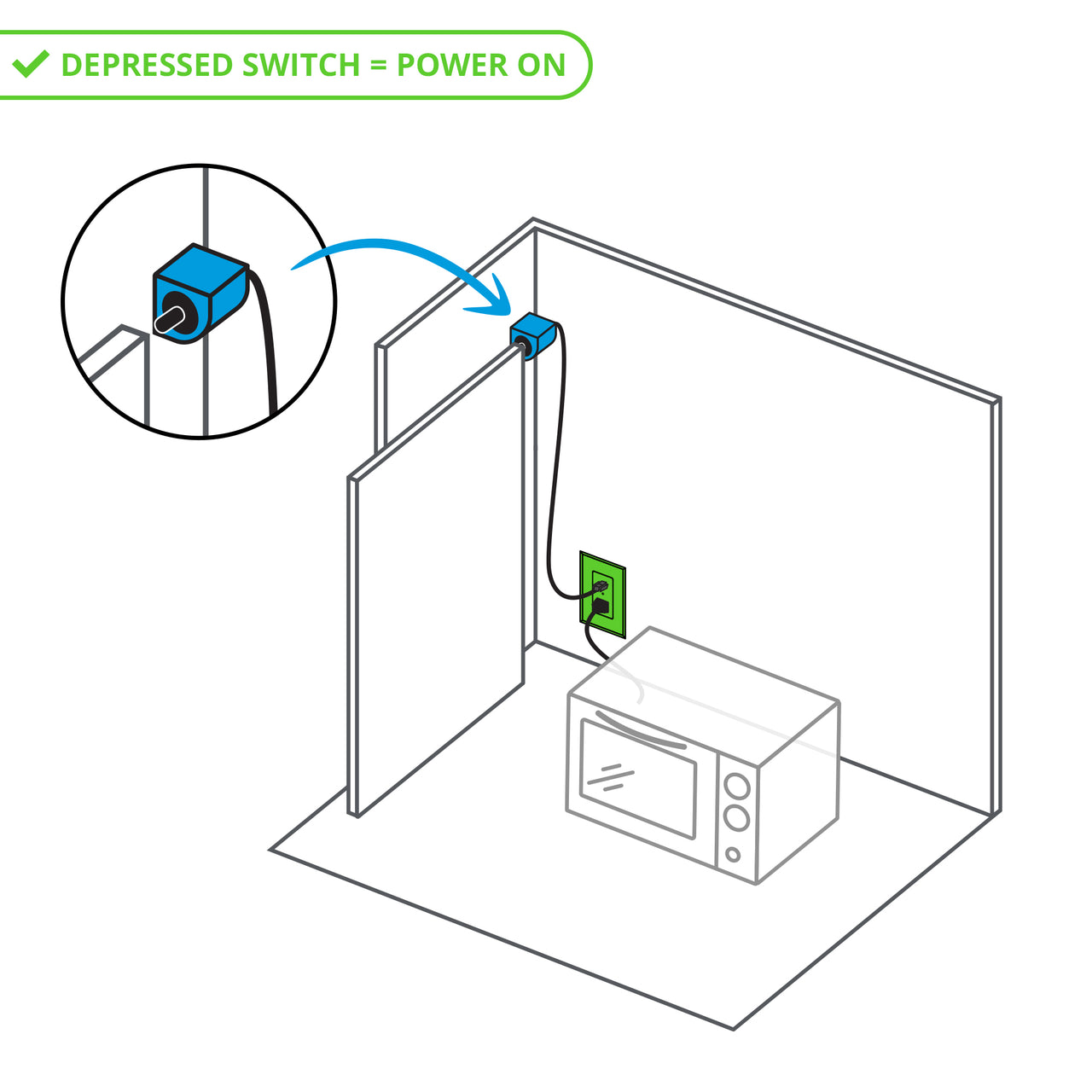 Safety Interlock Outlet with Corner Mount Switch