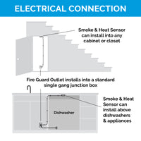 Thumbnail for Fire Guard Outlet Kit