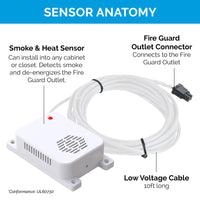 Thumbnail for Fire Guard Outlet Kit