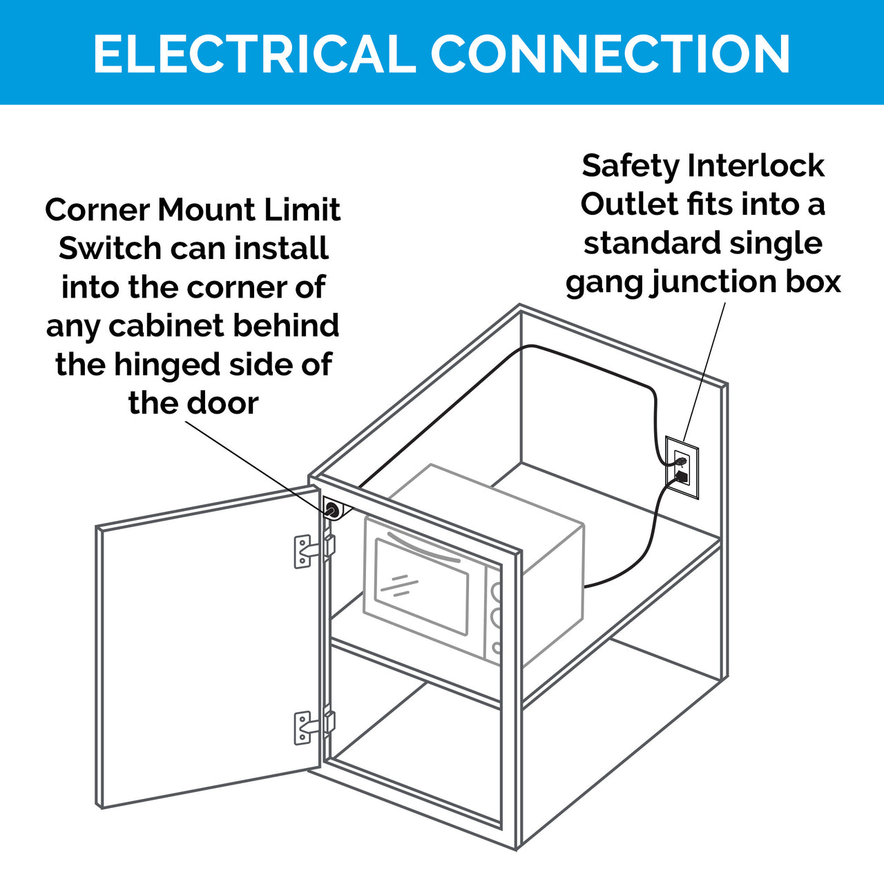 20 amp Safety Interlock Outlet with Corner Mount Limit Switch