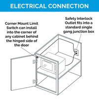 Thumbnail for 20 amp Safety Interlock Outlet with Corner Mount Limit Switch