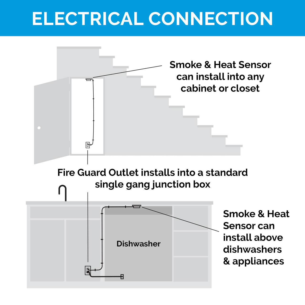 20 amp Fire Guard Outlet