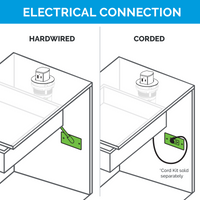 Thumbnail for Electrical connection diagram showing two installation options for the Tri-Power Pop-Up outlet. On the left, the 'hardwired' option displays the outlet connected directly to electrical wiring inside a cabinet. On the right, the 'corded' option illustrates the outlet connected using a cord plugged into a standard electrical outlet, with the note that a cord kit is sold separately.