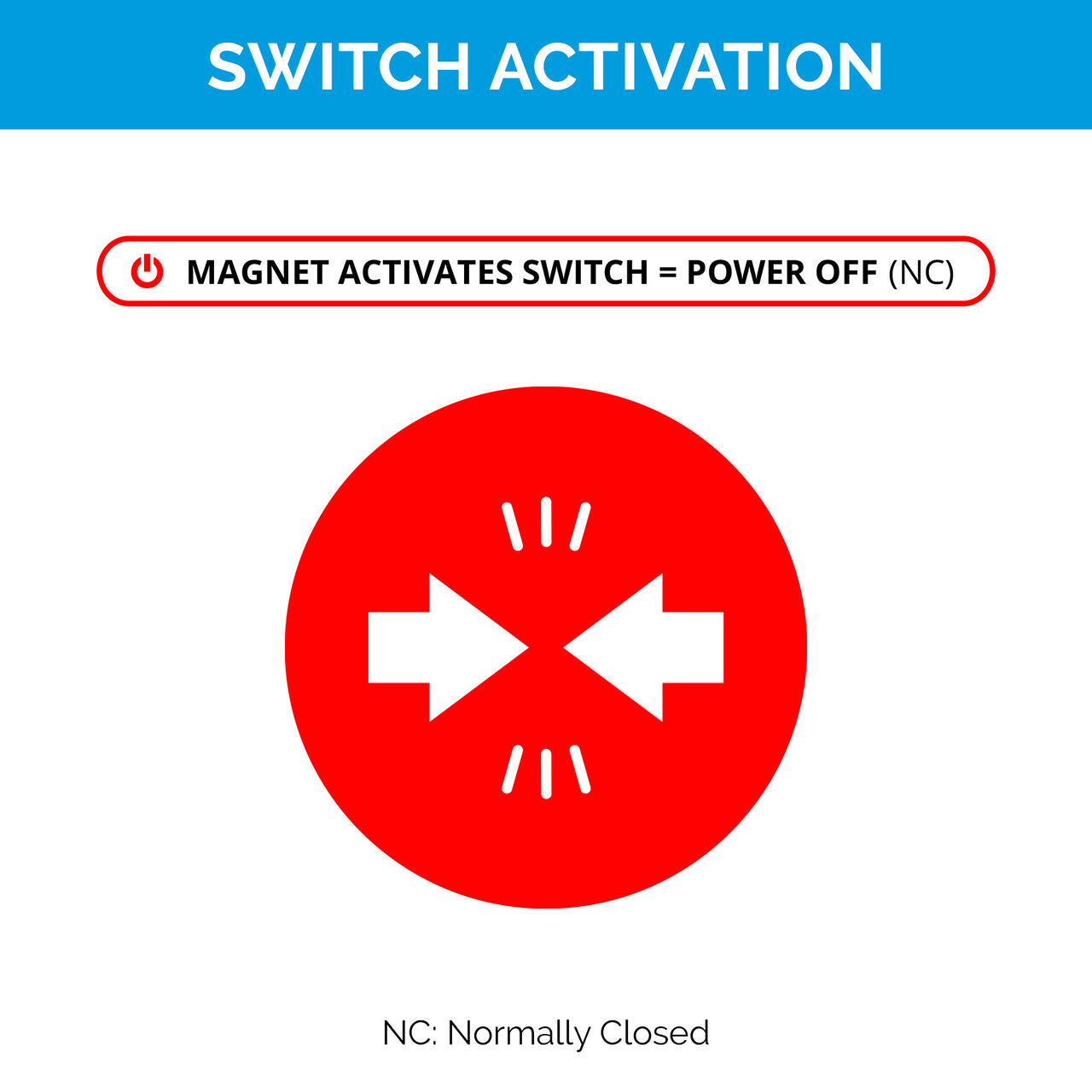 Safety Interlock Disconnect Kit with Magnetic Switch