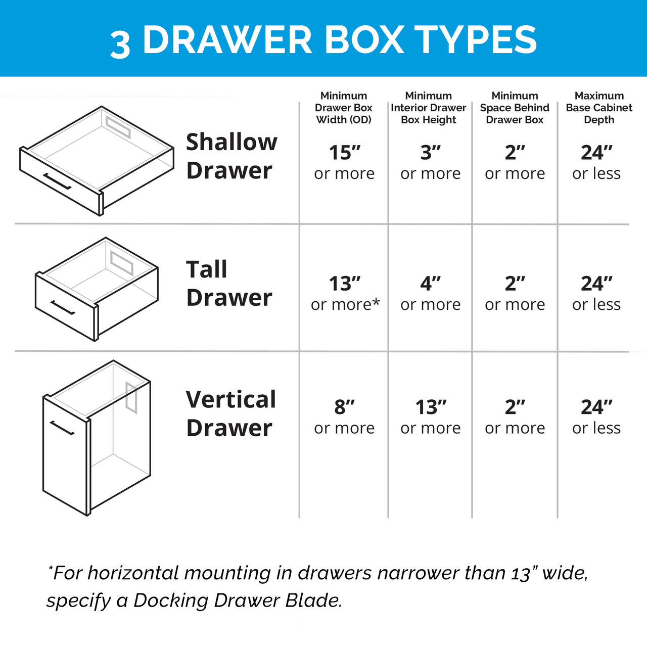 20 amp Blade Duo In drawer Outlet 3 drawer box types chart