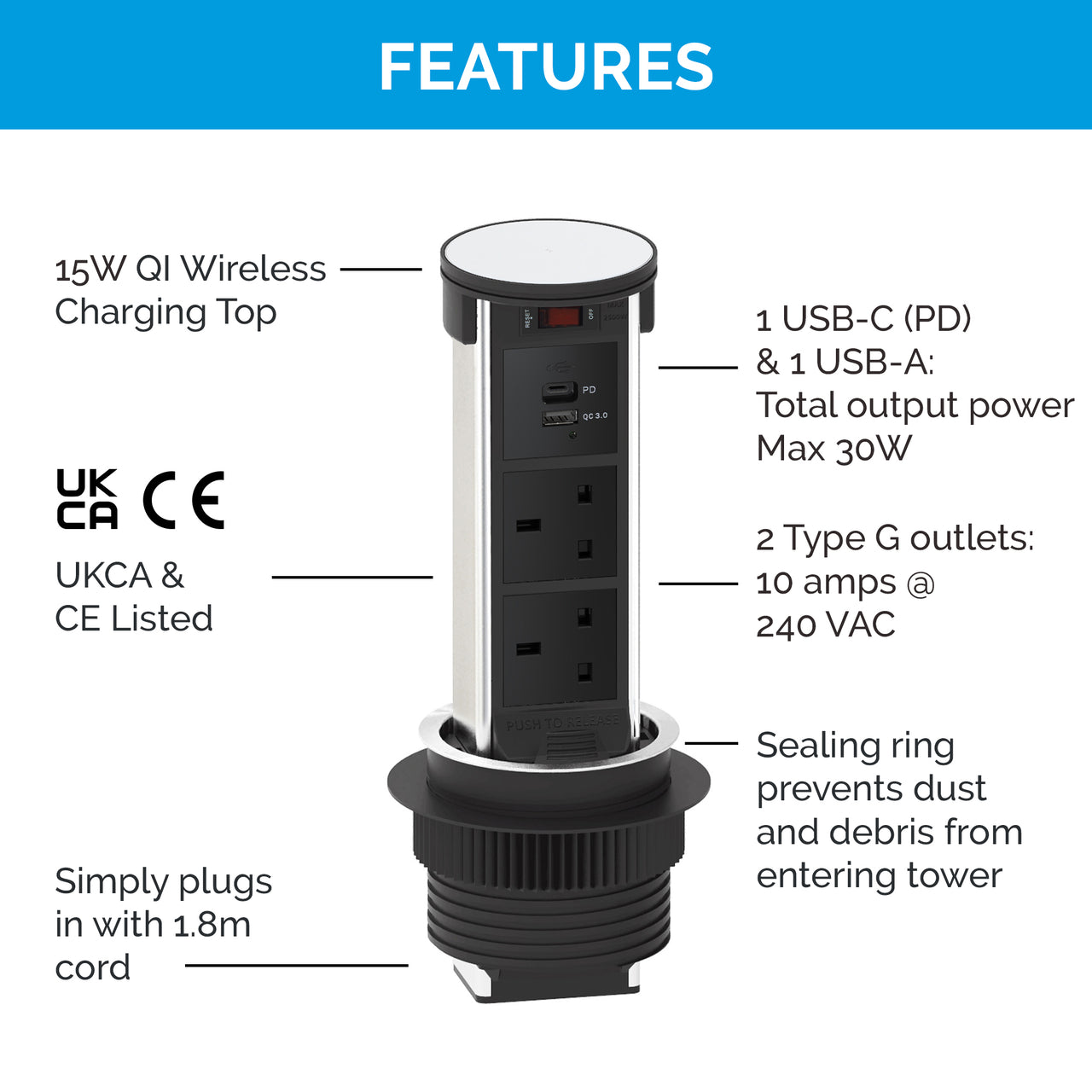 Flush Pop Up Outlet Series - UK & Ireland
