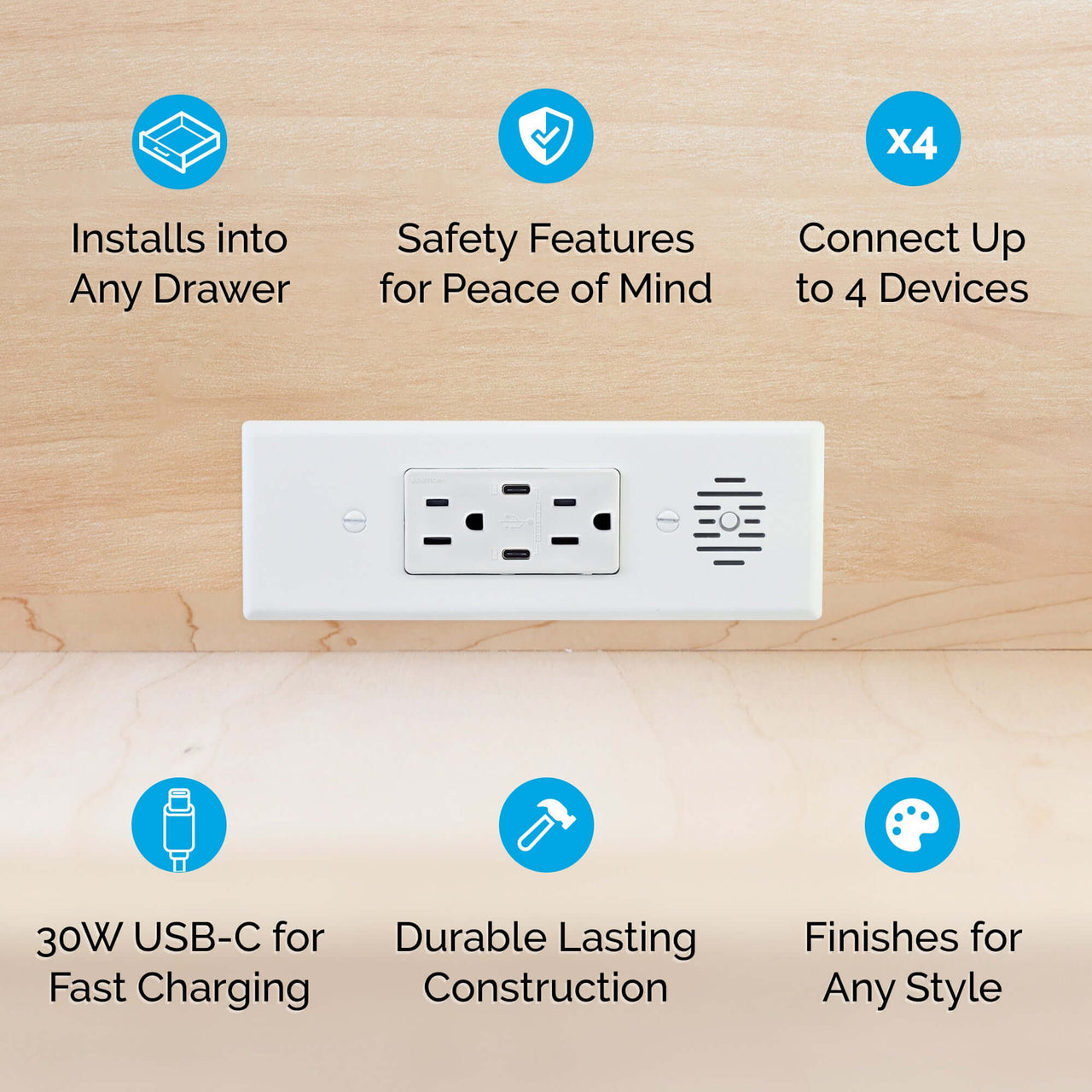 15 amp Blade outlet with USB ports benefits.