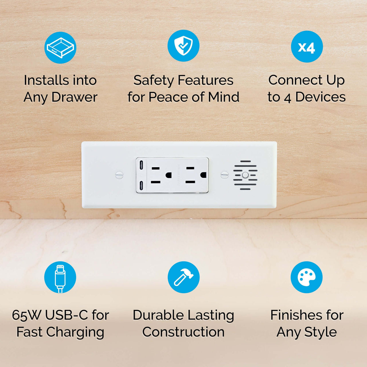 Fastest Charging Outlets