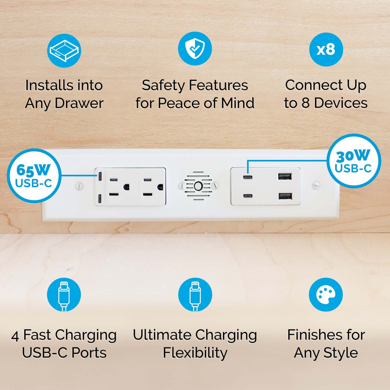 Fastest Charging Outlets