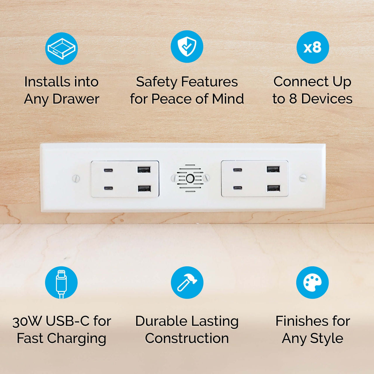 15 amp Blade Duo features chart
