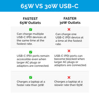 Thumbnail for 65 vs 30W USB-C Chart
