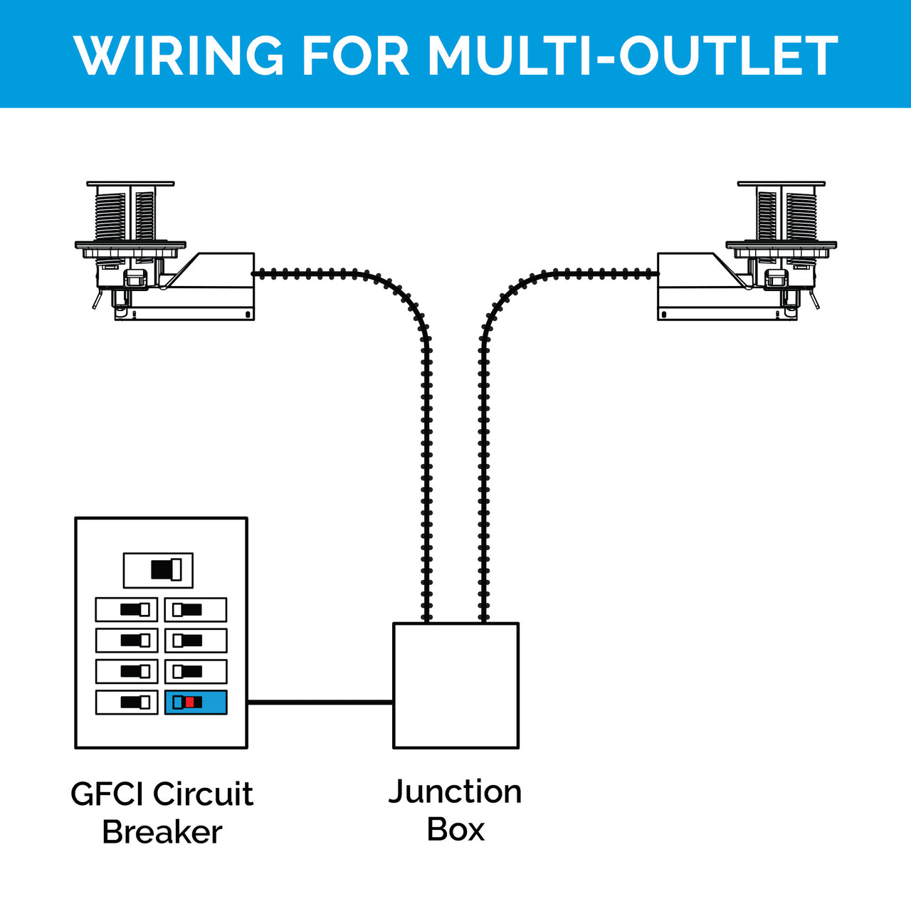 Legrand Countertop Outlet