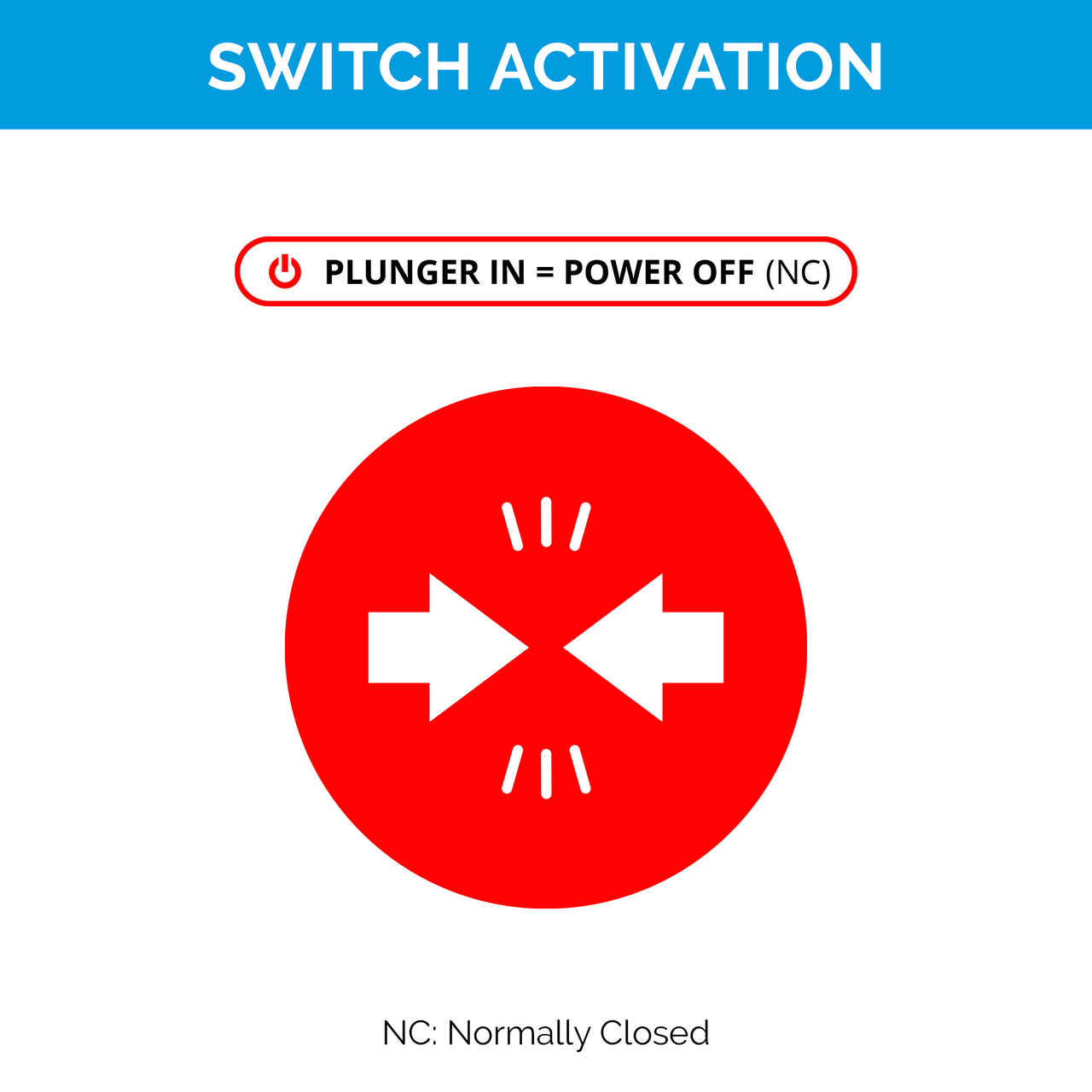 Safety Disconnect Kit with Corner Switch