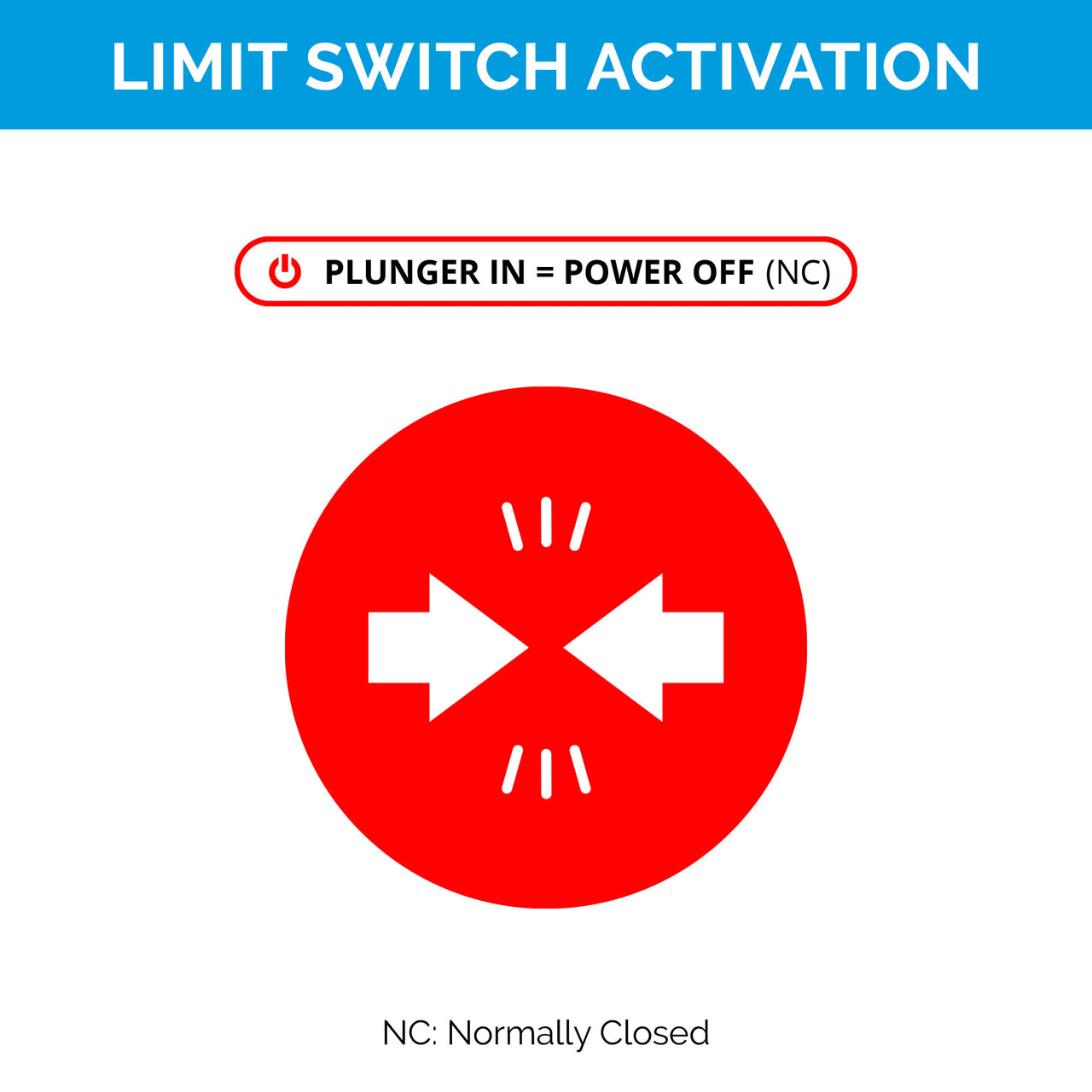 Safety Interlock Disconnect Kit with Corner Mount Limit Switch