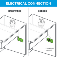 Thumbnail for Electrical connection diagram illustrating hardwire and corded options for Hubbell PopUp Flush outlet installation