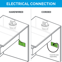 Thumbnail for Electrical connection diagram illustrating hardwire and corded options for Hubbell PopUp Surface outlet installation
