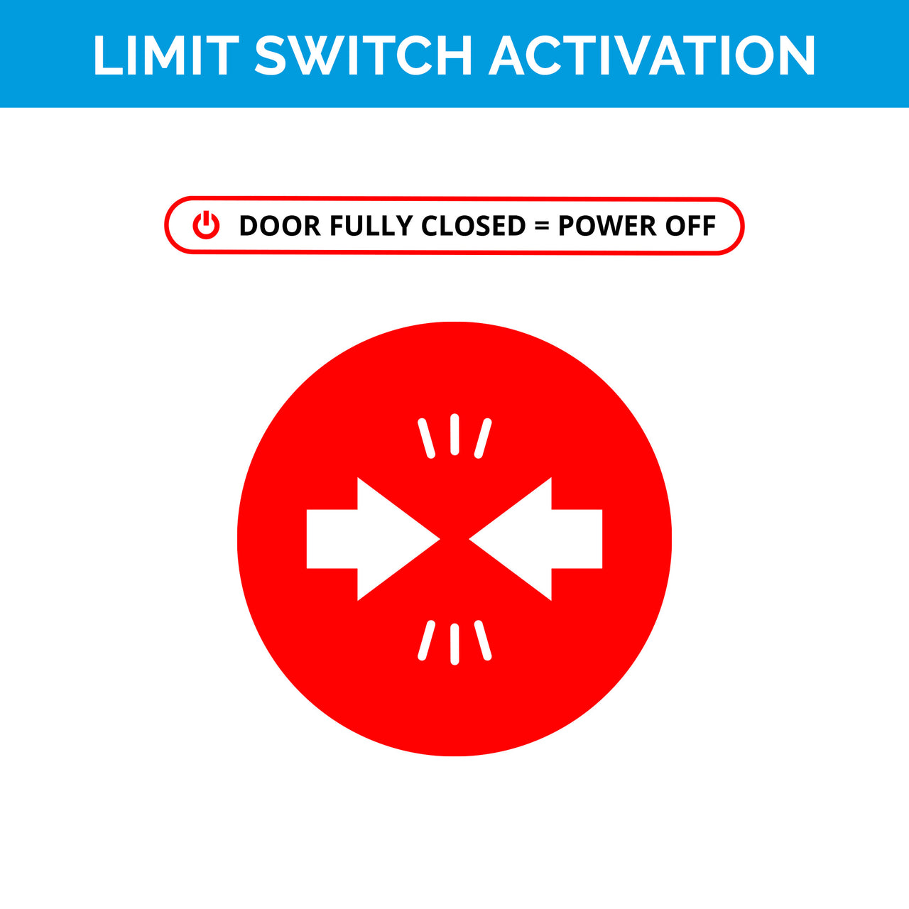 Safety Interlock Disconnect Kit with Magnetic Limit Switch