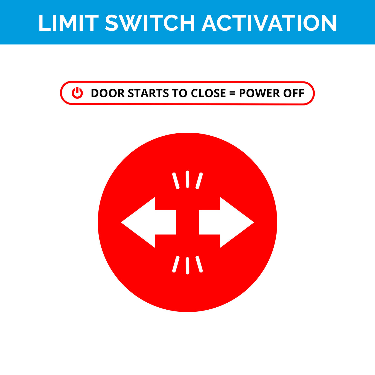 Safety Interlock Outlet with Corner Mount Limit Switch