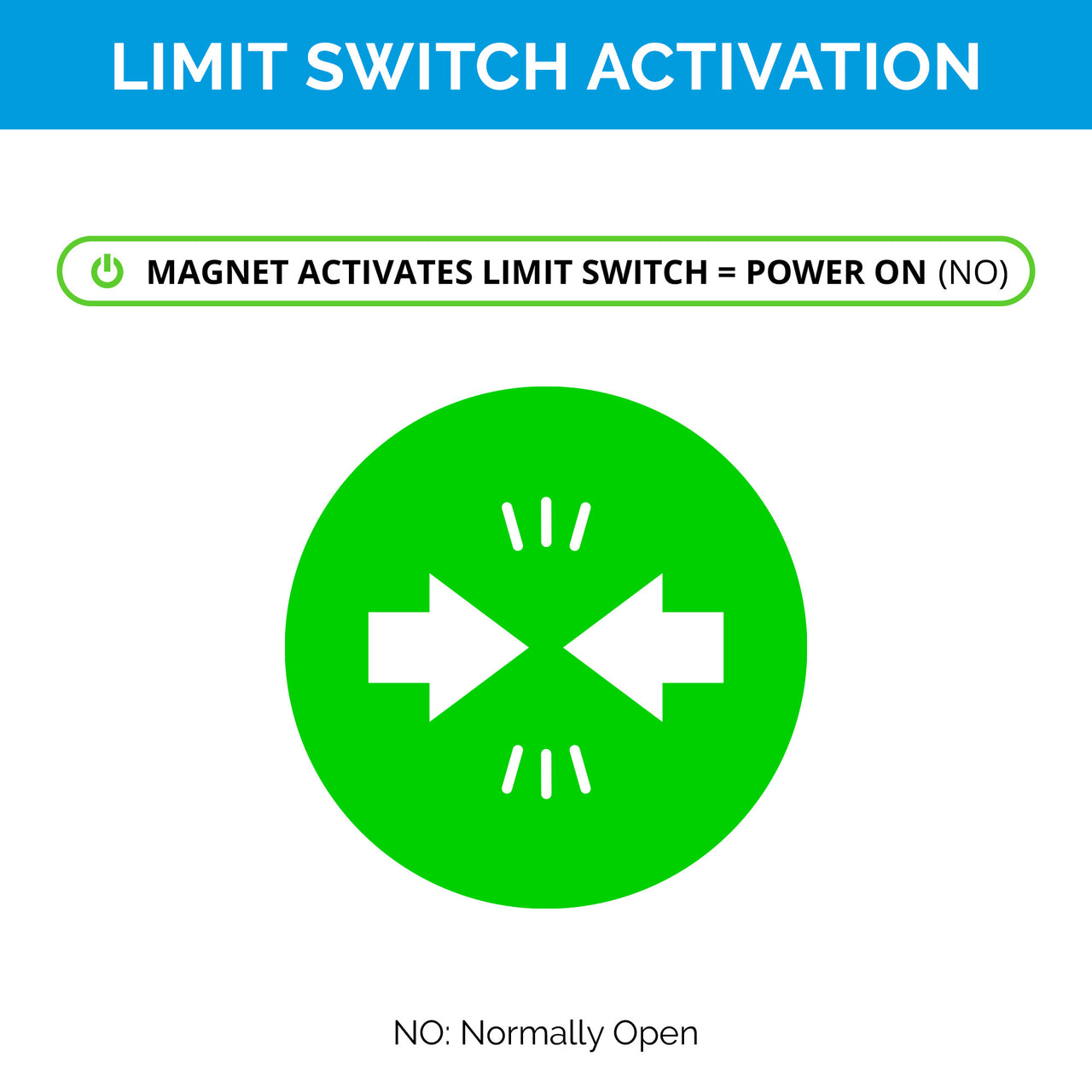 Replacement Magnetic Limit Switch