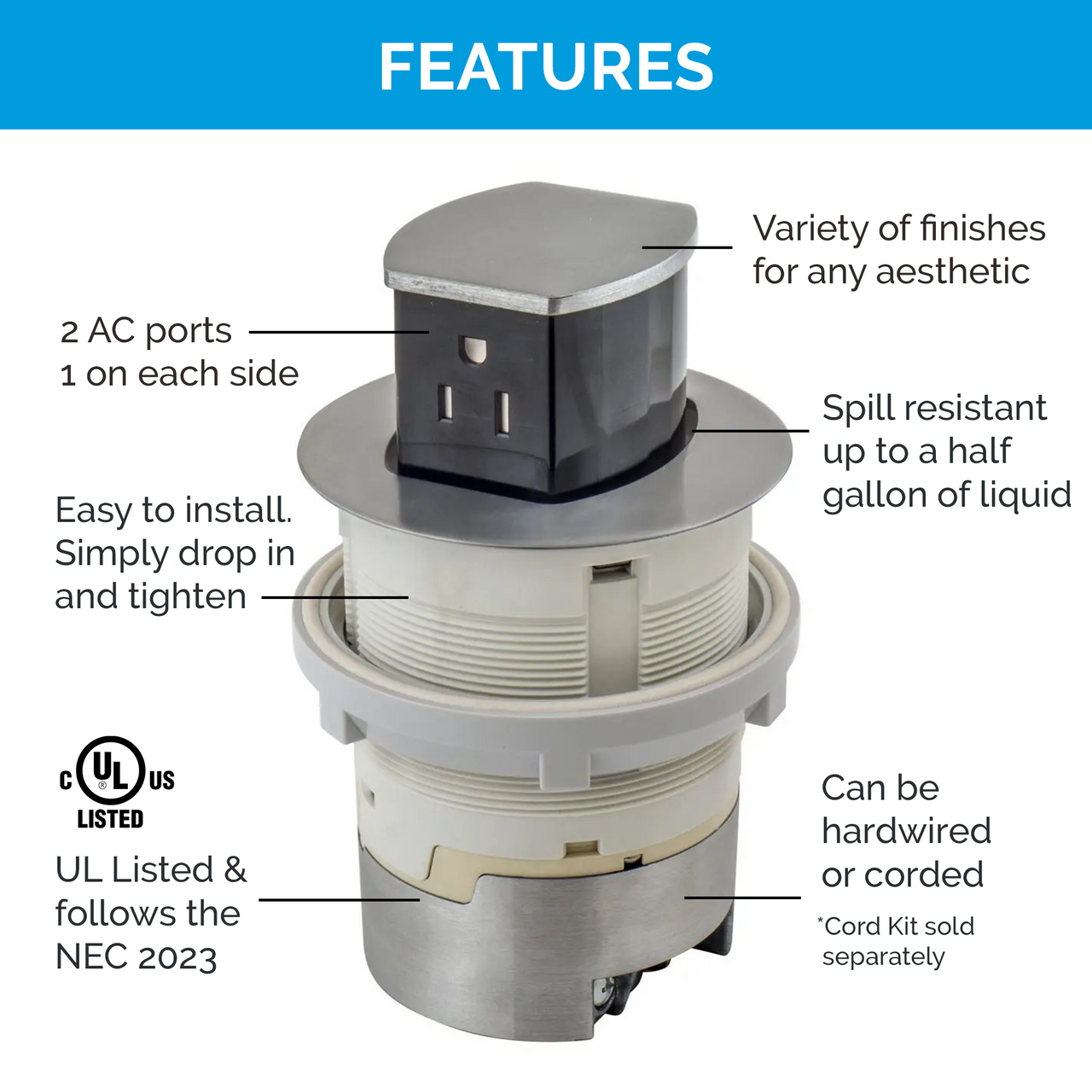 Image showcasing features of the UL-listed Docking Drawer Countertop Flush Pop-Up outlet, including two AC ports, a variety of finishes, simple drop-in installation, spill resistance up to half a gallon, and compatibility with hardwired or corded setups. NEC 2023 compliant.